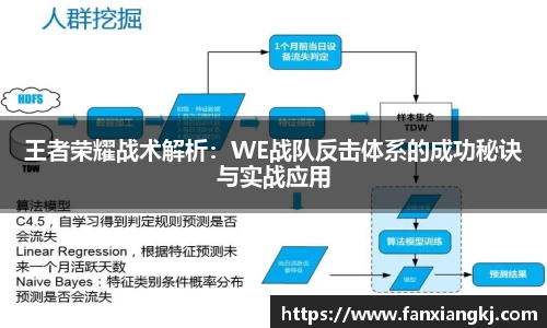 王者荣耀战术解析：WE战队反击体系的成功秘诀与实战应用