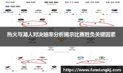 热火与湖人对决赔率分析揭示比赛胜负关键因素